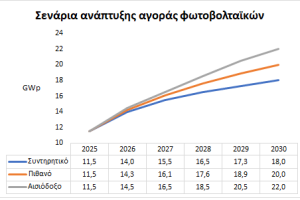 greek pv market growth predictions until 2030