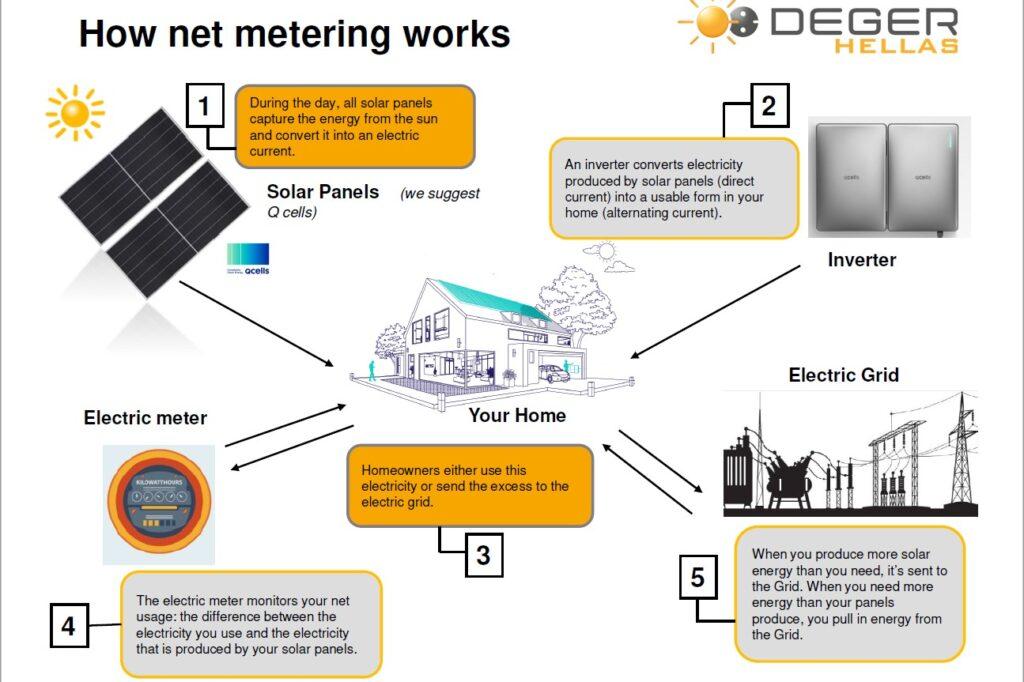 how net metering works